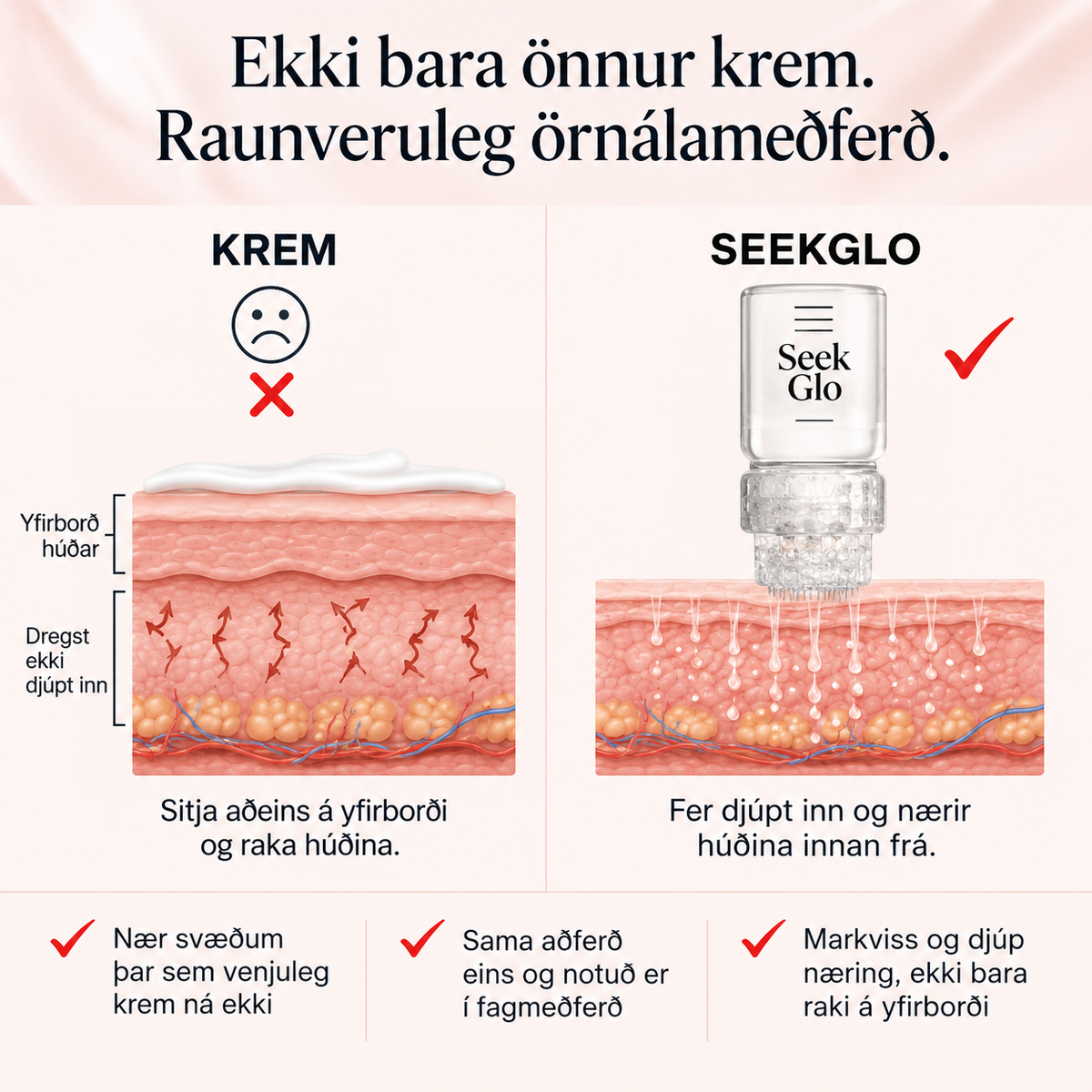 SeekGlo Slitfarakerfi