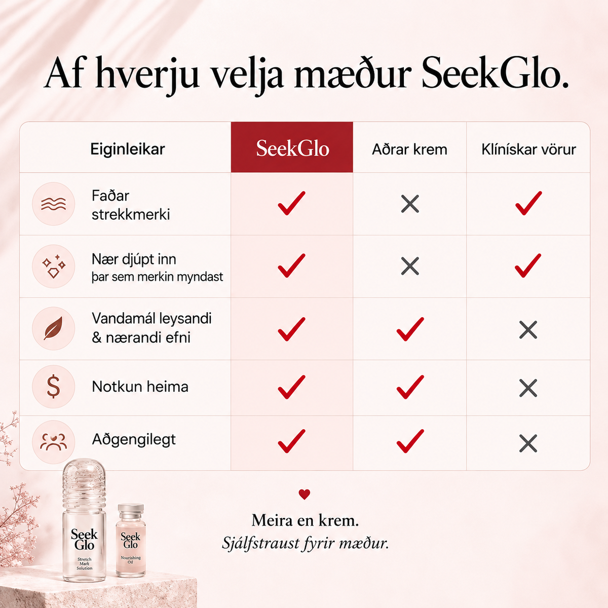 SeekGlo Slitfarakerfi
